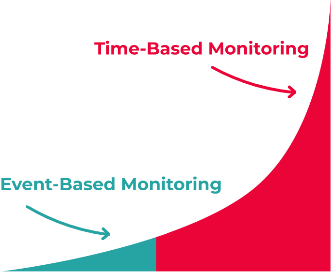 Solution Emissions Monitoring